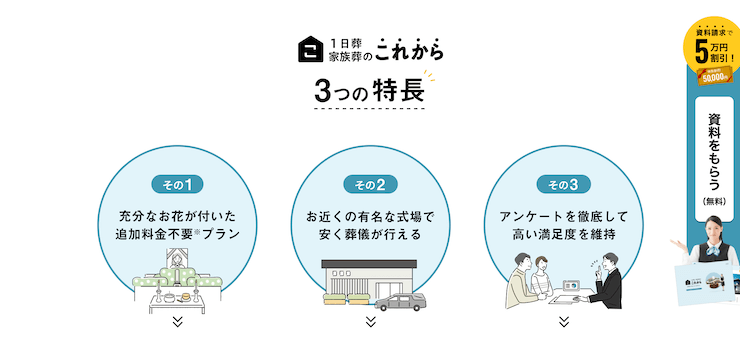 家族葬のこれから